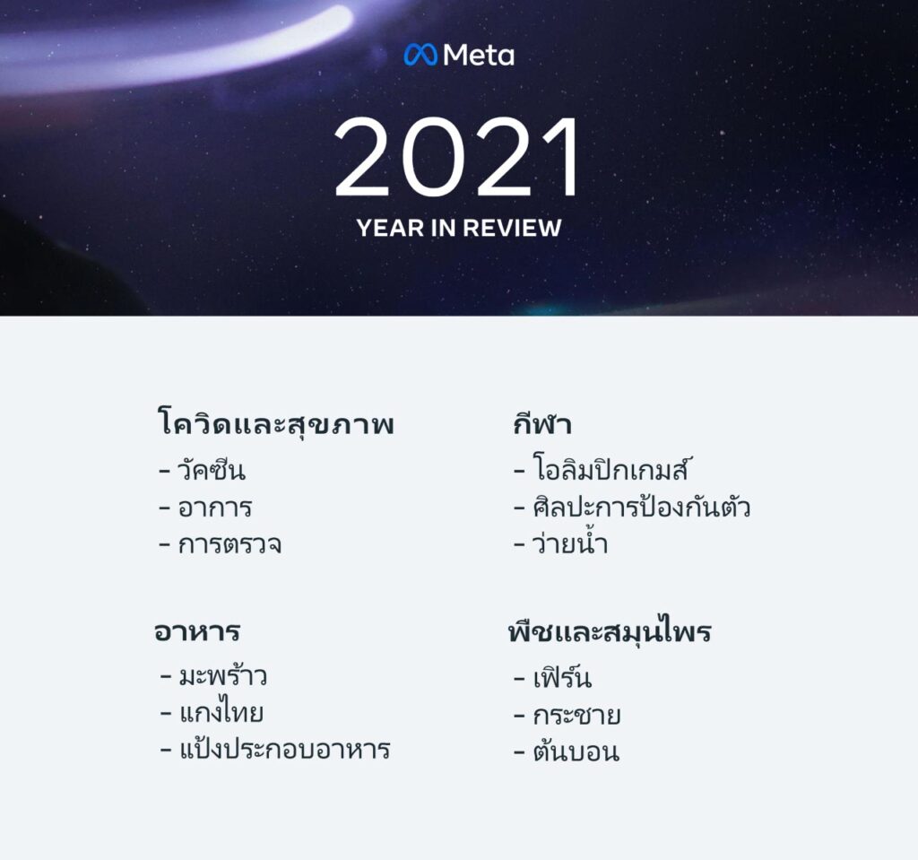 Meta เผยรายงาน “ที่สุดของปี 2564” ผ่านโพสต์บน Facebook และ Instagram