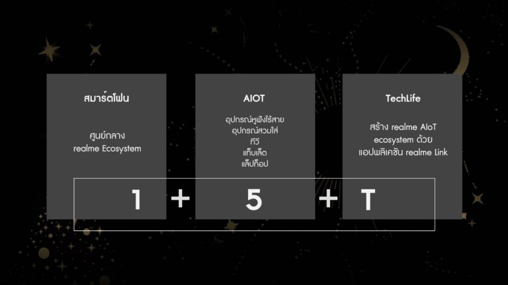 realme แถลงผลการดำเนินงานปี 64 เผยทิศทางธุรกิจและนวัตกรรม ตั้งเป้าติด Top 3 แบรนด์สมาร์ทโฟนในไทย