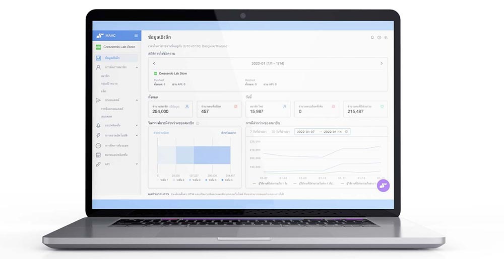 Crescendo Lab โซลูชันจัดการข้อมูลการตลาดอัตโนมัติ เปิดให้บริการในไทย