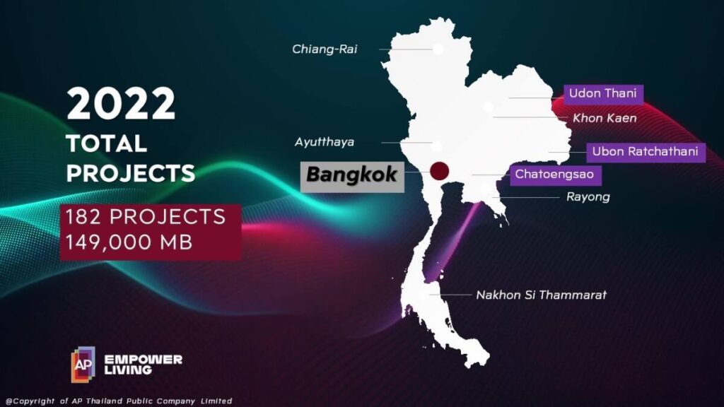 เอพี ไทยแลนด์ วางแผนเปิดตัว 182 โครงการทั่วไทย มูลค่าพร้อมขายกว่า 149,000 ล้านบาท