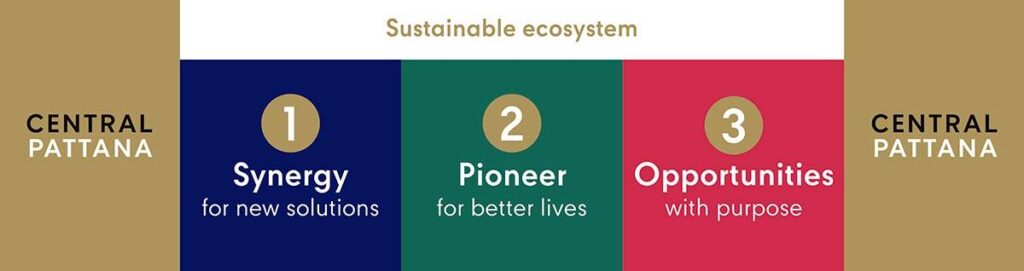 เซ็นทรัลพัฒนา 40 ปี เดินหน้าสร้าง Sustainable Ecosystem ตั้งเป้าองค์กร Mixed-use Developer รายแรกสู่ Net Zero ปี 2050