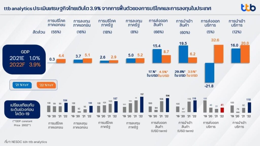 ทีเอ็มบีธนชาต เปิดตัว “ttb multi-currency account” บัญชีสำหรับบริหารหลายสกุลเงิน 