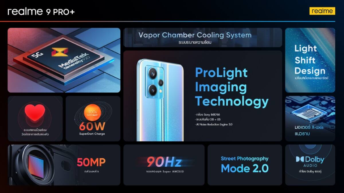 เปิดตัว realme 9 Pro Series มาพร้อมเทคโนโลยี ProLight Imaging Technology