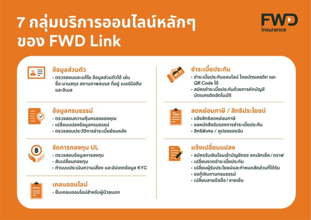 FWD ประกันชีวิต ย้ำบริการออนไลน์ FWD Link ดูแลกรมธรรม์ด้วยตัวเอง พร้อมแคมเปญใหม่รับสิทธิลุ้นของรางวัลสำหรับลูกค้า