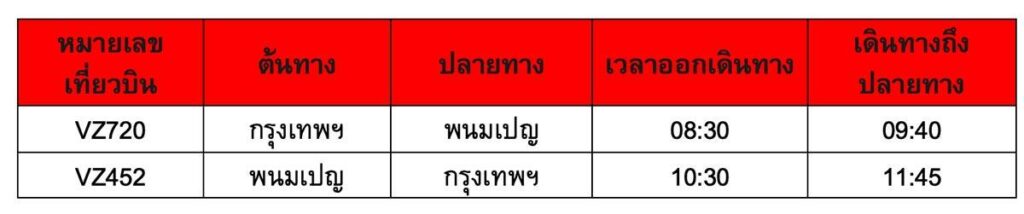 ไทยเวียตเจ็ท ต้อนรับเที่ยวบินปฐมฤกษ์ สุวรรณภูมิ - พนมเปญ ปักหมุดฟื้นการท่องเที่ยวระหว่างประเทศ