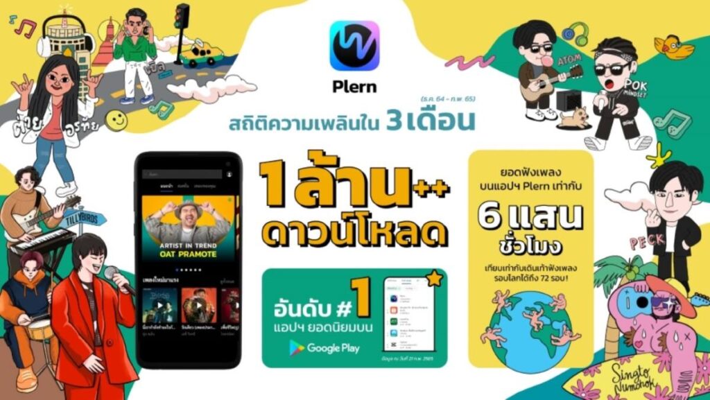 Plern (เพลิน) เผยยอดดาวน์โหลดแอปฯ พุ่งกว่า 1,000,000 ครั้ง หลังเปิดตัวได้ 3 เดือน