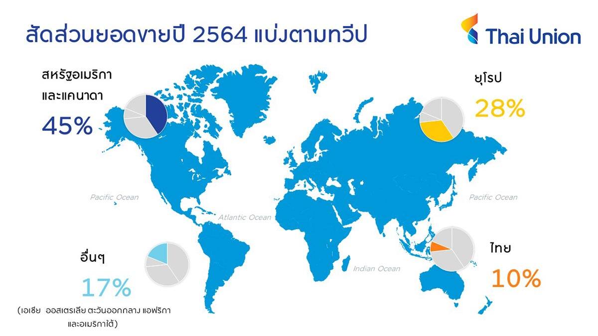 ไทยยูเนี่ยน โชว์ผลประกอบการปี 64 กำไรสุทธิโต 28.3 เปอร์เซ็นต์ ยอดขายพุ่ง 141,048 ล้านบาท