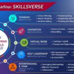 SEAC เปิดจักรวาลทักษะทำงานสำหรับโลกยุคใหม่ กับงาน THE SKILLSVERSE: 2022’S HOTTEST HUMAN SOFT SKILLS