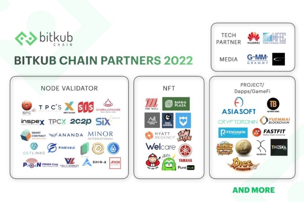 Bitkub ประกาศเคลื่อนทัพครั้งใหญ่ ระดมพันธมิตรร่วมสร้าง Ecosystem ให้ Bitkub Chain พร้อมขยายการใช้งานเหรียญ KUB สู่ Metaverse และทุกมิติ