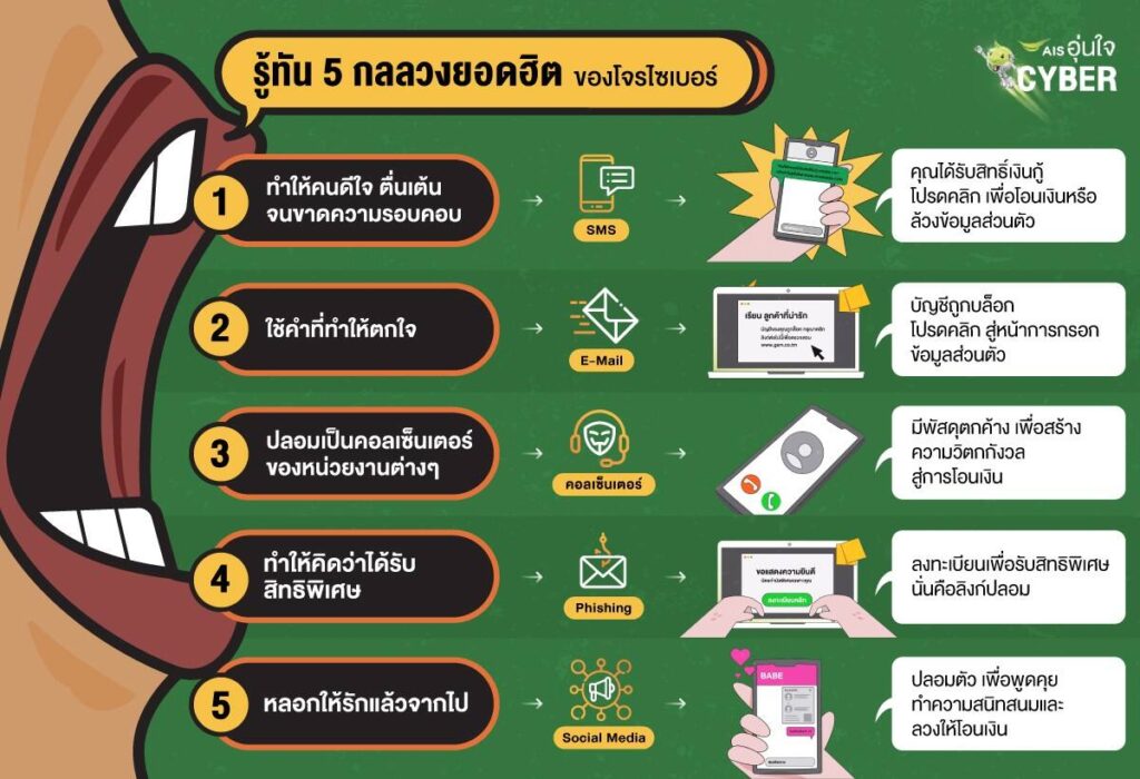 AIS ชี้ 5 คำลวงยอดฮิตของมิจฉาชีพ ชนวนเหตุภัยไซเบอร์ที่ต้องรู้เท่าทัน ชวนคนไทยหยุดสร้างข่าวปลอม ในวัน April Fool's Day