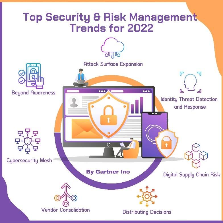 การ์ทเนอร์ชี้แนวโน้มความปลอดภัยและจัดการความเสี่ยงที่ธุรกิจต้องจับตาในปีนี้