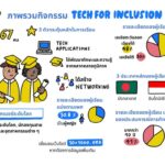 โครงการ 10x1000 Tech for Inclusion เดินหน้าสานต่อโปรแกรมเรียนรู้ด้านฟินเทค