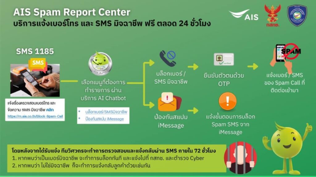 AIS เปิดสายด่วนโทรฟรี 1185 พร้อมเดินหน้าชนมิจฉาชีพ ปกป้องลูกค้า