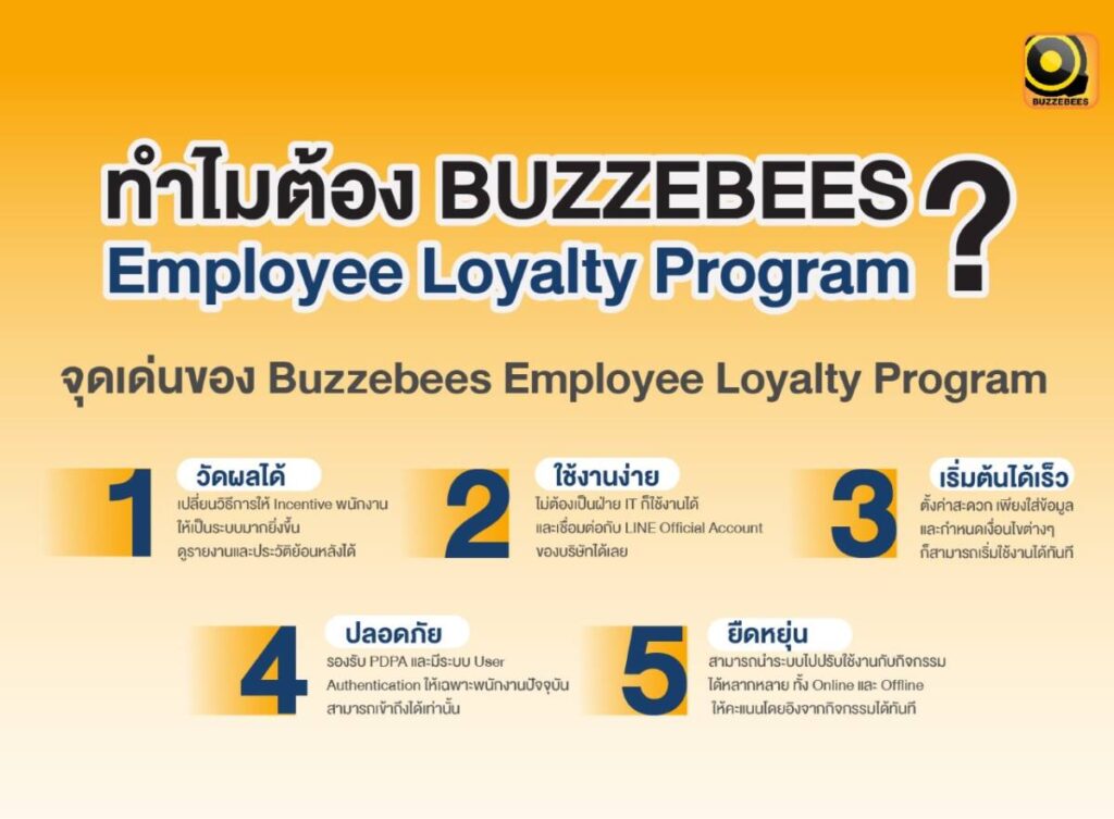 บัซซี่บีส์ พัฒนาแพลตฟอร์ม Employee Loyalty Program สร้างประสบการณ์การมีส่วนร่วมของพนักงาน