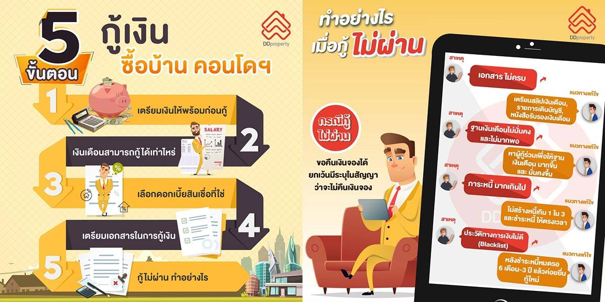 ไขข้อสงสัยคนอยากมีบ้าน “เครดิตบูโร” นั้นสำคัญไฉนเมื่อกู้ซื้อบ้าน?