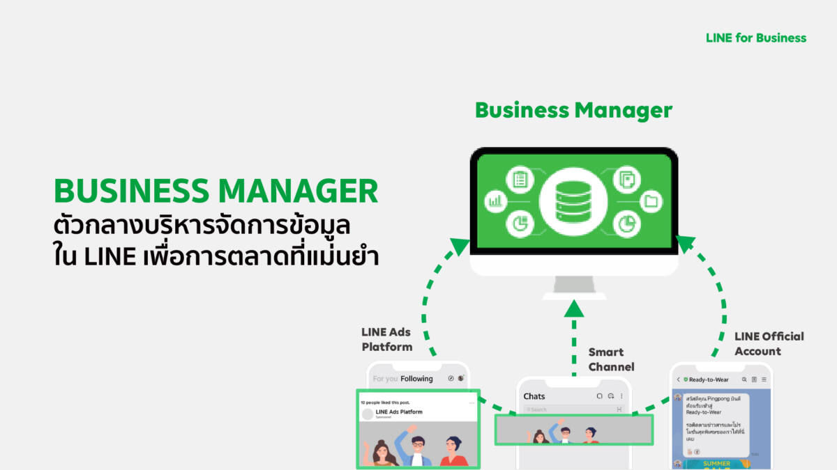 LINE เปิดตัว BUSINESS MANAGER ตัวกลางบริหารจัดการข้อมูลใน LINE เพื่อการตลาดที่แม่นยำ