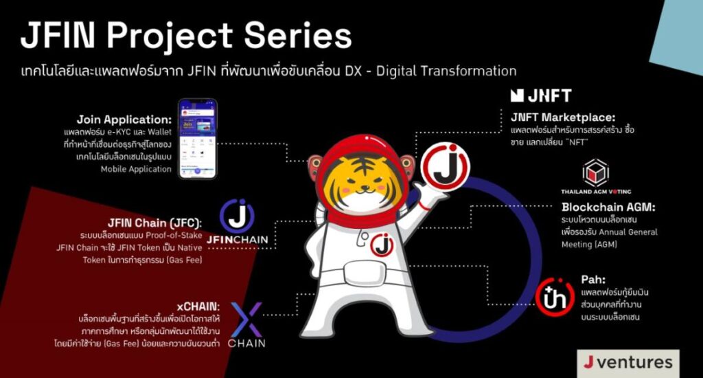 J Ventures เดินหน้าสร้างแพลตฟอร์มตอบโจทย์เทรนด์ดิจิทัล ตั้งเป้าสู่ผู้นำด้าน DX