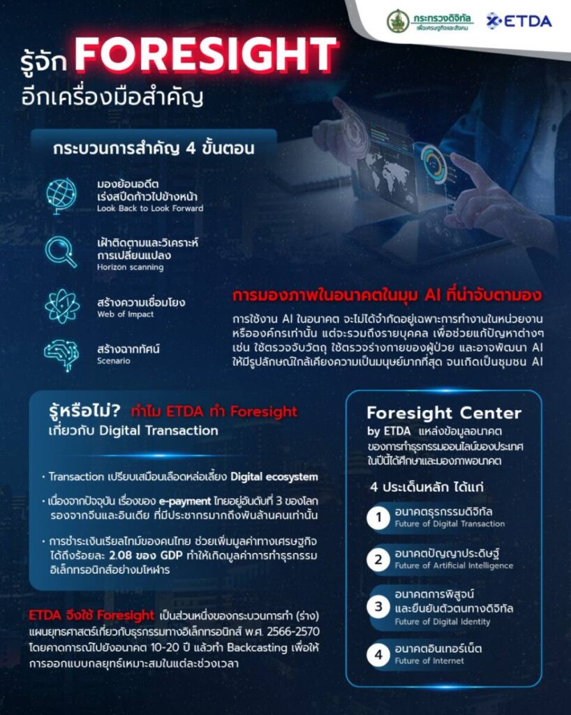 รู้จัก Foresight เครื่องมือสำคัญ เปิดประตูอนาคตดิจิทัลไทยอีก 10 ปีแบบรอบด้าน