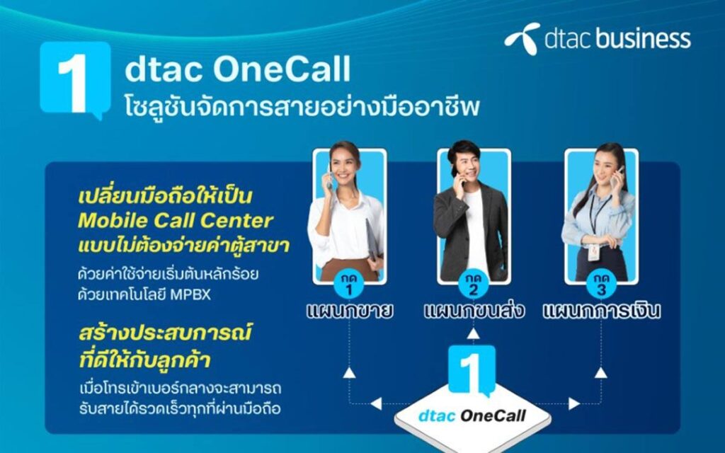 “ดีแทค บิสิเนส” อัพเกรด dtac OneCall MPBX ชูเครื่องมือวิเคราะห์ดาต้า ช่วยธุรกิจสร้างประสบการณ์ลูกค้าในยุคโซเชียลคอมเมิร์ซ