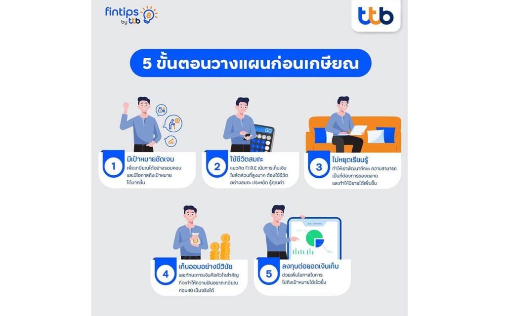 fintips by ttb ชวนสานฝันเกษียณก่อน 40 เป็นจริงได้ด้วยแนวคิด F.I.R.E.