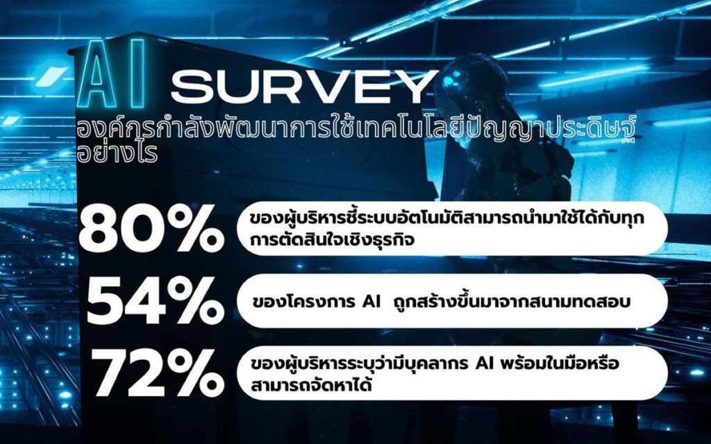 การ์ทเนอร์ เผยผู้บริหาร 80% ชี้ระบบอัตโนมัติสามารถนำมาใช้กับการตัดสินใจเชิงธุรกิจใด ๆ ก็ได้