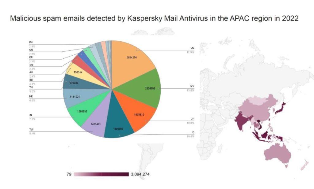 ชวนส่อง Inbox หลังพบอีเมลขยะใน APAC มากถึง 1 ใน 4 ของอีเมลอันตรายทั่วโลกในปี 2022