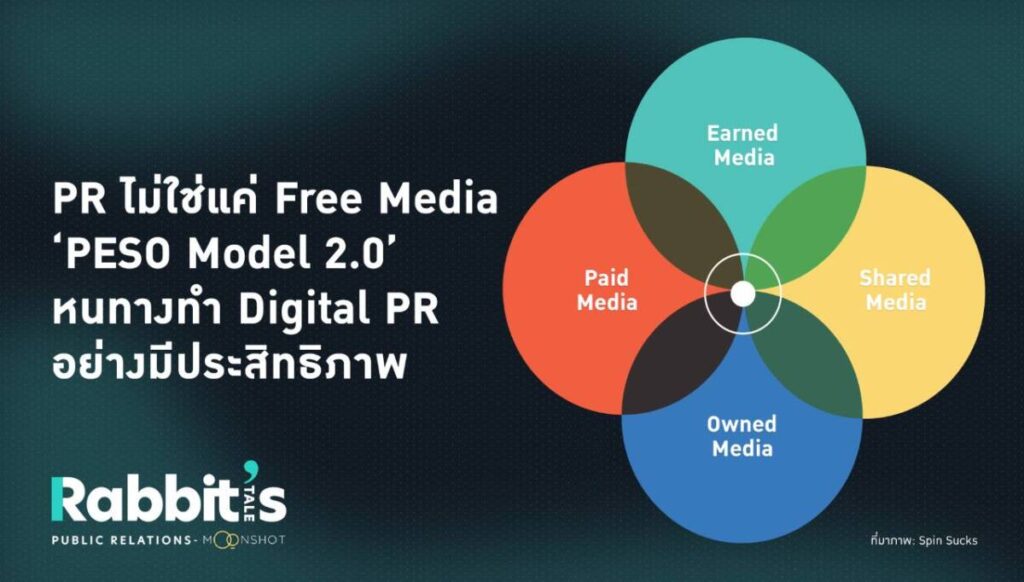 PR ยุคใหม่ต้องปรับตัวอย่างไร? หัวใจของการทำ PR ให้ประสบความสำเร็จในยุคที่การสื่อสารหลั่งไหลรายนาที