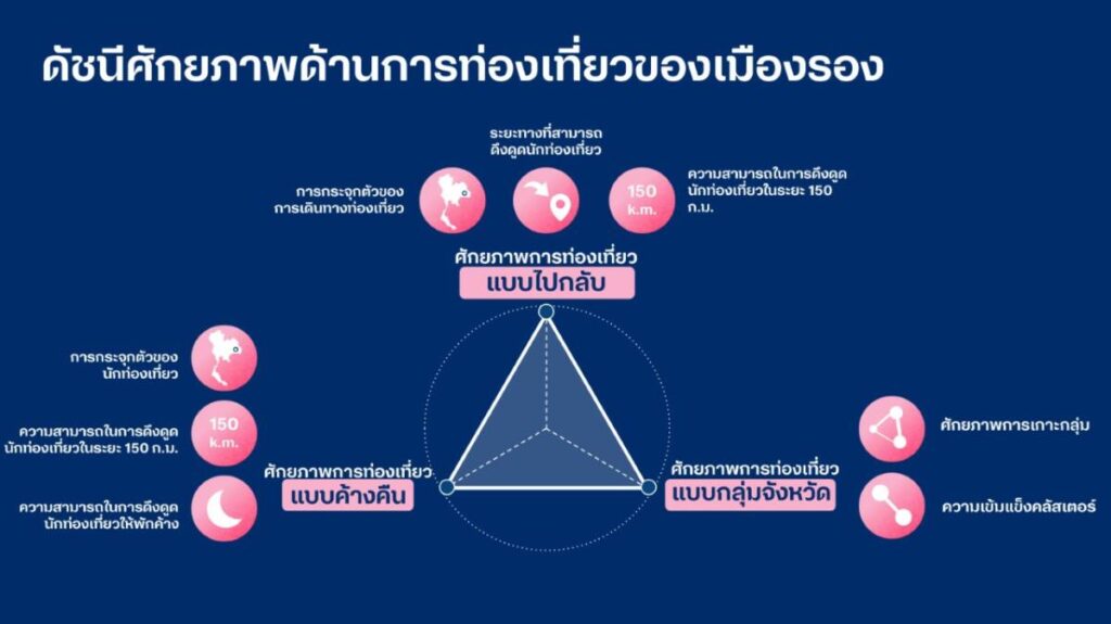 นโยบายสาธารณะยุคบิ๊กดาต้าสู่การถอดรหัสการใช้ “Mobility Data” ผ่านความร่วมมือดีแทค- สถาปัตย์ จุฬาฯ-บุญมีแล็บ