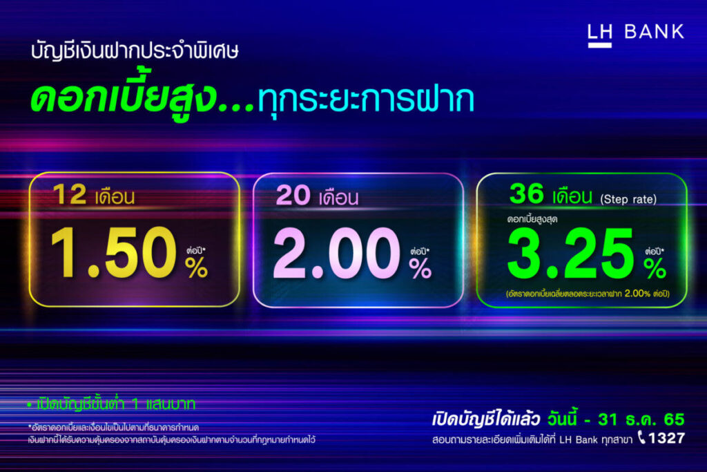 LH Bank จัดแคมเปญเงินฝากประจำพิเศษ ดอกเบี้ยสูงสุด 3.25% ต่อปี