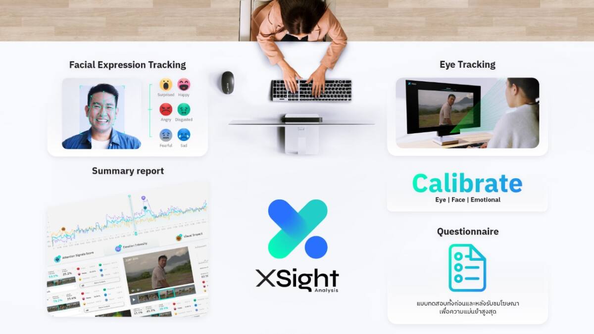 adapter ส่ง “XSight” เครื่องมือวิเคราะห์ประสิทธิภาพโฆษณาจากการมอง อารมณ์ความรู้สึก วัดผลด้วย AI เชิงลึกถึงระดับสมอง ครั้งแรกในวงการโฆษณาไทย