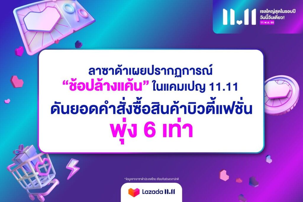 ลาซาด้า เผย 11.11 นักช้อปไทยโหมซื้อทุบสถิติใหม่ ดันยอดคำสั่งซื้อสินค้าบิวตี้แฟชั่นพุ่ง 6 เท่า