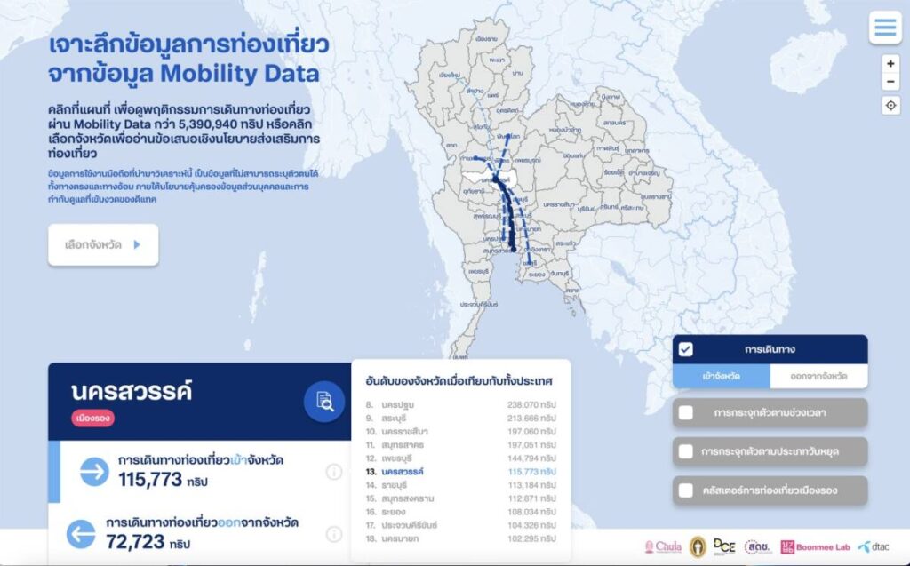 ดีแทค-สถาปัตย์ จุฬาฯ-บุญมีแล็บ เปิดตัว Mobility Data Dashboard เครื่องมือพัฒนาด้านการท่องเที่ยว ต่อยอดงานวิจัย