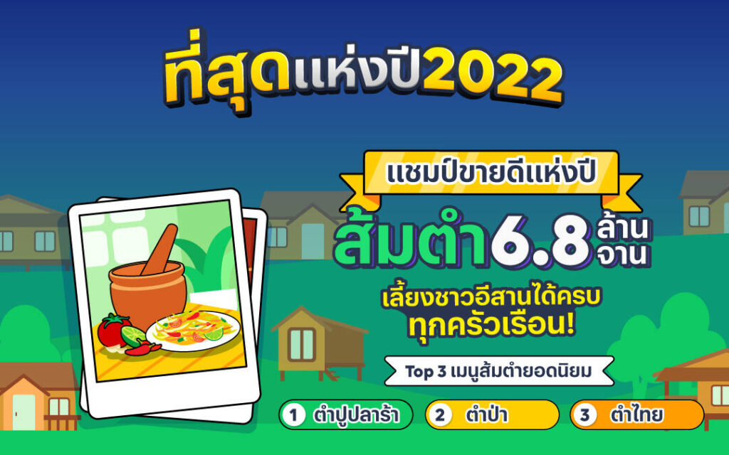 LINE MAN เปิดสถิติที่สุดแห่งปี 2022 “ส้มตำ” แชมป์ยอดสั่ง 6.8 ล้านจาน