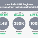 เปิดความสำเร็จ LINE Engineer ไทย ปี 65 เดินหน้าวิสัยทัศน์สร้าง “โอกาส” ต่อยอดศักยภาพนักพัฒนาไทยในปี 66