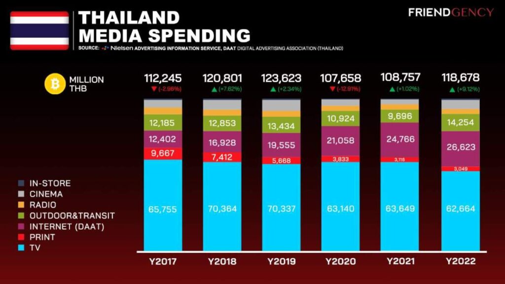 เปิดตัว FRIENDGENCY มาร์เก็ตติ้งเอเจนซี่ครบวงจรขานรับเทรนด์ Outsource