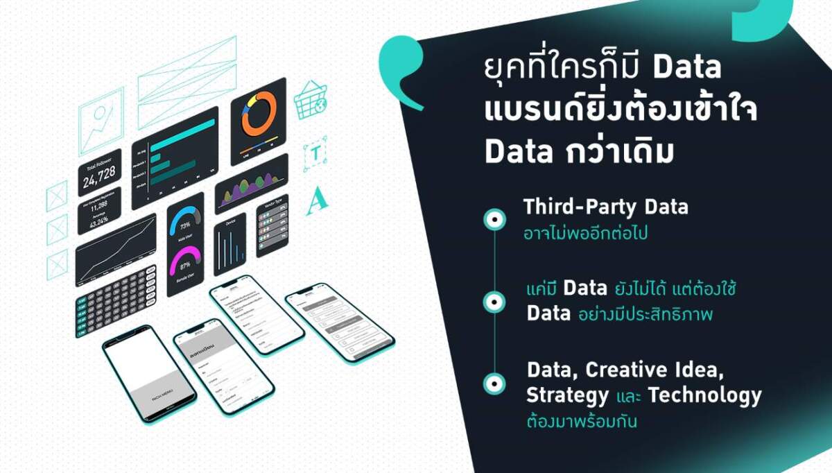 Data-driven Marketing ที่ใช่ ต้องตอบโจทย์แบรนด์ได้ และใส่ใจผู้บริโภคไปพร้อมกัน