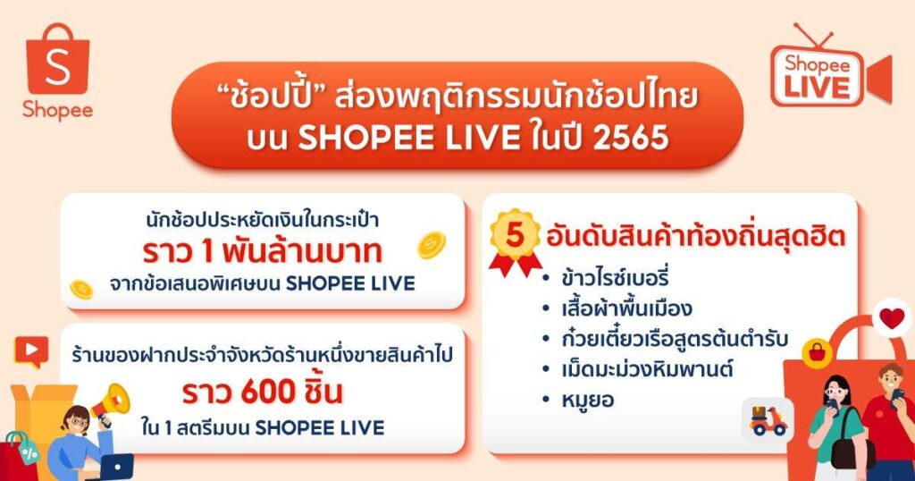 Shopee เผยเทรนด์ไลฟ์สตรีมมิ่ง ดันผู้ใช้งาน ผู้ประกอบการและแบรนด์พันธมิตร เติบโตยั่งยืน