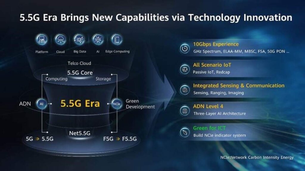 หัวเว่ย เดินหน้าสู่ 5.5G นวัตกรรมที่ดีกว่า 5G ถึง 10 เท่า