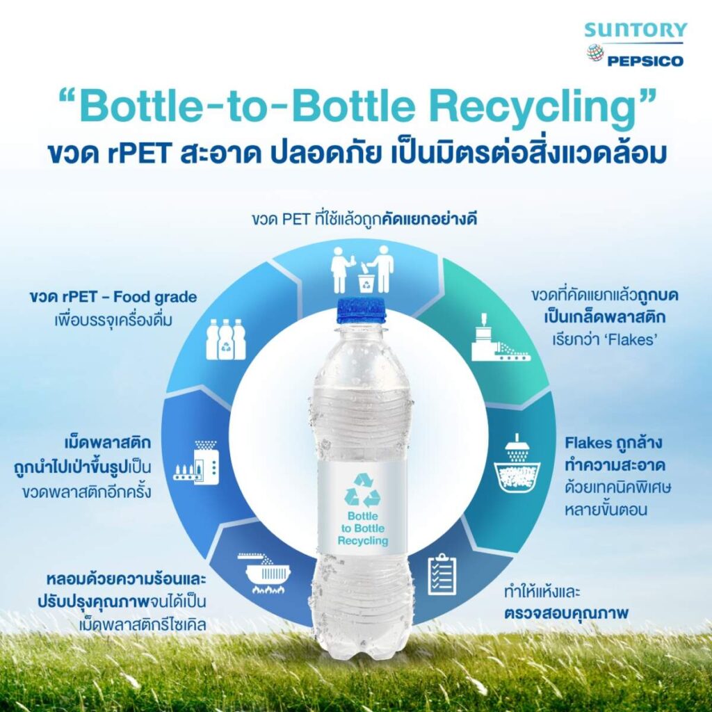 ซันโทรี่ เป๊บซี่โค ขับเคลื่อน Bottle-to-Bottle Recycling สร้างความตระหนักรู้บรรจุภัณฑ์ rPET