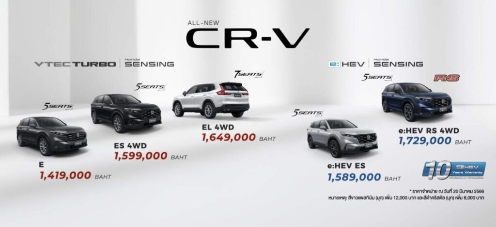 เปิดตัว All-New Honda CR-V Gen 6 กับ 2 ตัวเลือก ในรุ่นระบบฟูลไฮบริด e:HEV และ เทอร์โบ เริ่มต้น 1.4 ล้าน