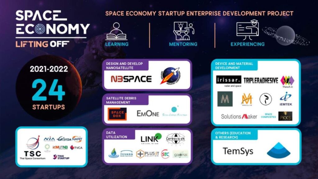 NIA ดึง GISTDA และ Starburst รุกดัน “Space Economy” สร้างเครือข่ายสตาร์ทอัพอวกาศไทย ตั้งเป้า 10 ปี 100 ราย