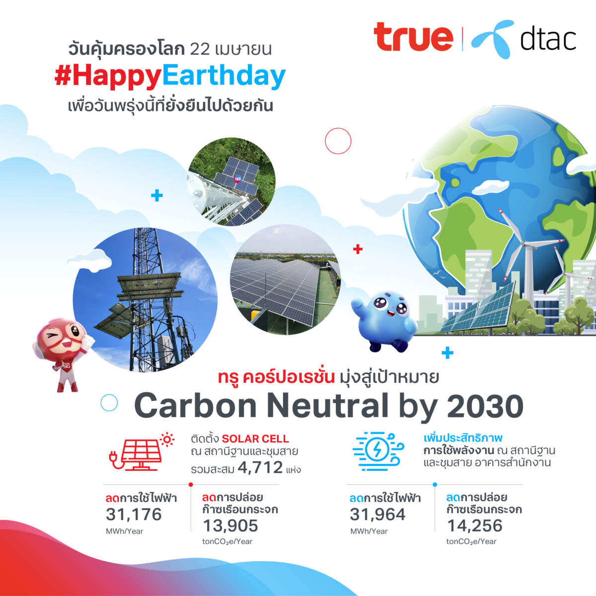 เปิดภารกิจเทเลคอม-เทคคอมปานีไทย ร่วมคุ้มครองโลก ด้วย “ทรูโซล่าเซลล์ #HappyEarthday เพื่อวันพรุ่งนี้ที่ยั่งยืนไปด้วยกัน