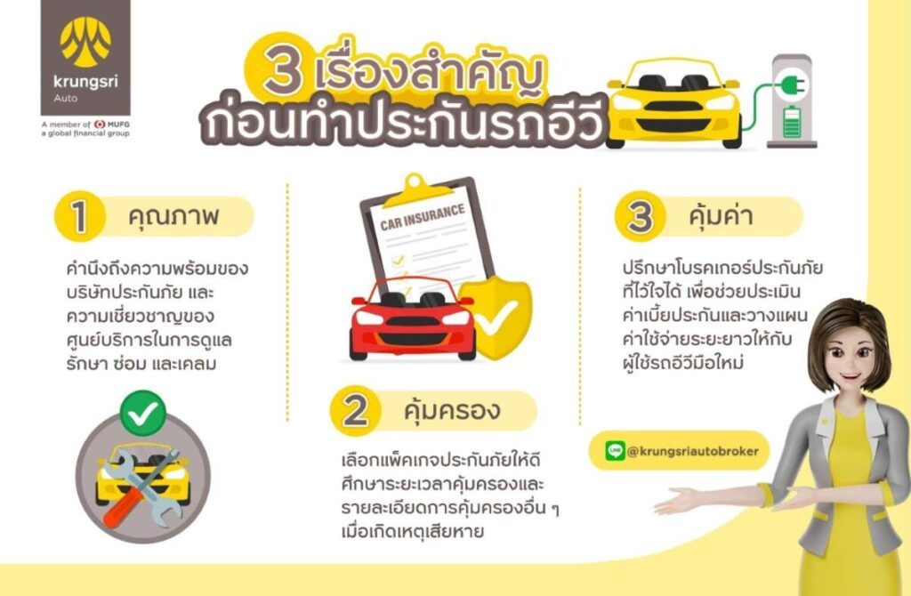 กรุงศรี ออโต้ โบรคเกอร์ แนะ “หลักสำคัญ 3 ประการ คุณภาพ คุ้มครอง คุ้มค่า” ท่องไว้ก่อนเลือกซื้อประกันรถอีวี