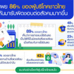 Visa เผย 86% ของผู้บริโภคชาวไทยอยากหันมารับผิดชอบต่อสังคมมากขึ้น