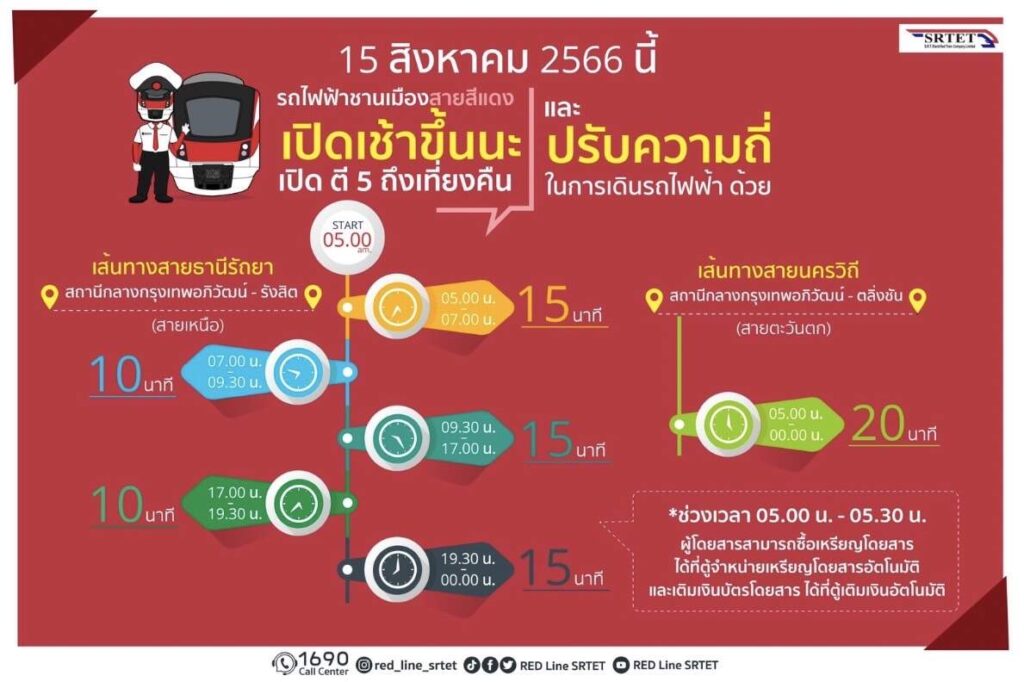 บริษัท รถไฟฟ้า ร.ฟ.ท. จำกัด ก้าวสู่ปีที่ 13 กับการพัฒนาระบบขนส่งทางราง ยกระดับคุณภาพชีวิตชานเมือง