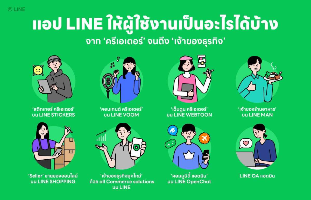 แอป LINE ให้ผู้ใช้งานเป็นอะไรได้บ้าง จาก “ครีเอเตอร์” จนถึง “เจ้าของธุรกิจ”