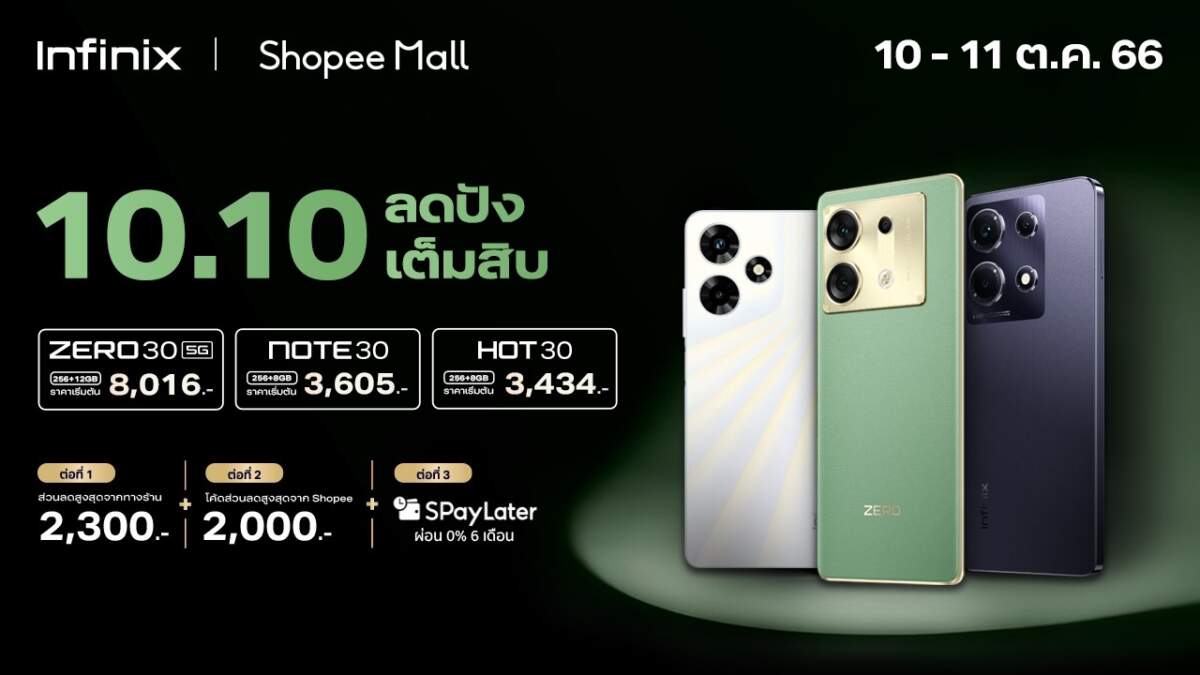 Infinix จัดโปรเดือด มอบส่วนลดสูงสุด 2,300 บาท* เอาใจขาช้อปในแคมเปญ 10.10