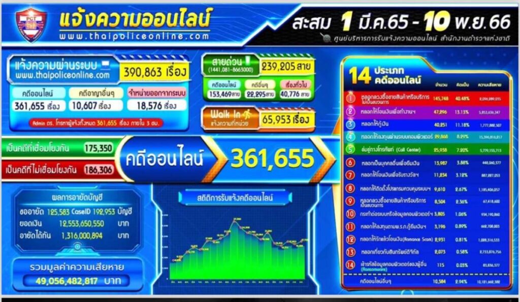 เมื่อค่ายมือถืออย่าง AIS ทำละครคุณธรรมจาก 12 เรื่องจริงภัยไซเบอร์