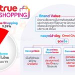 12 ปีของ True Shopping สู่การเป็น Omni Channel ครบวงจร ที่ไม่เน้นใหญ่ แต่เน้นทำกำไร