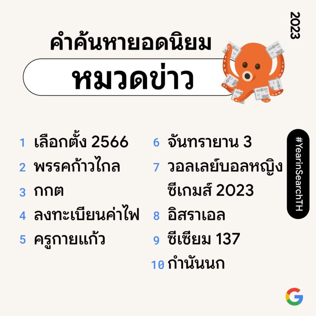 Google เผยผลคำค้นหายอดนิยมประจำปี 2566 สะท้อนเทรนด์และพฤติกรรมของคนไทย